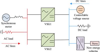 The application of virtual synchronous generator technology in inertial control of new energy vehicle power generation